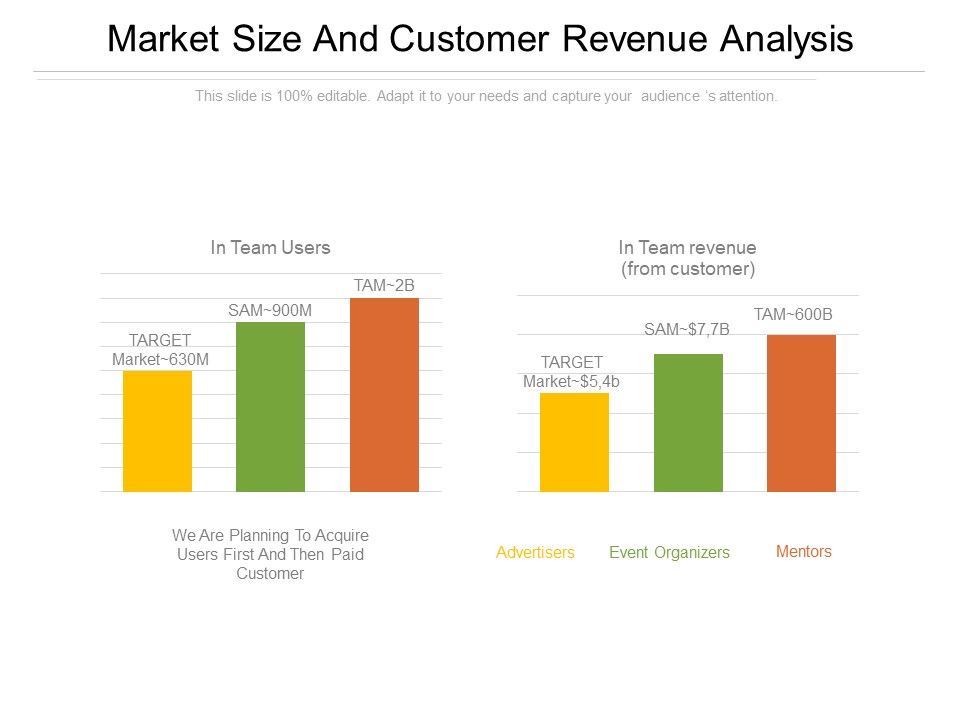 Market_Size_And_Customer_Revenue_Analysis_PowerPoint_Presentation_Examples_Slide_1.jpg