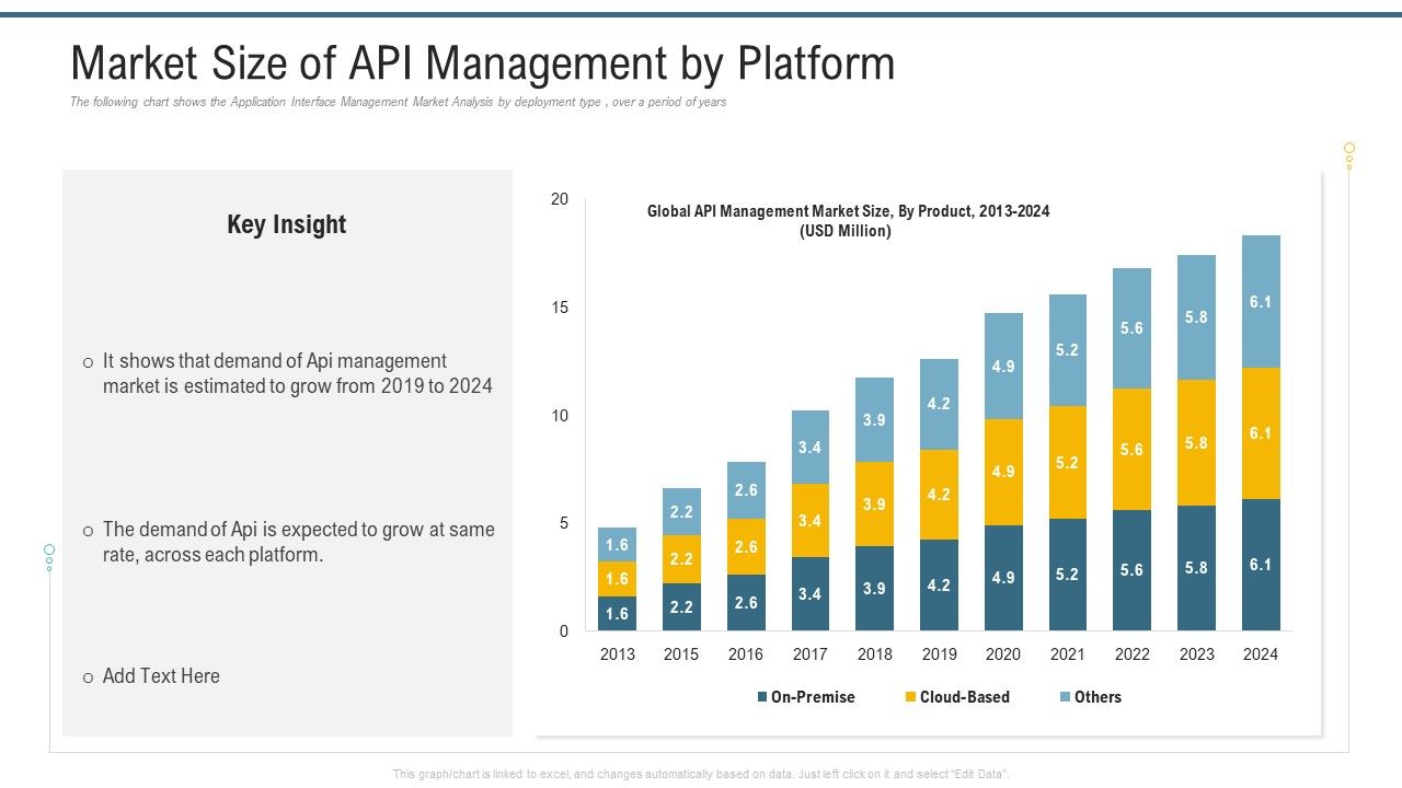 Market_Size_Of_API_Management_By_Platform_Ppt_Outline_Design_Templates_PDF_Slide_1.jpg