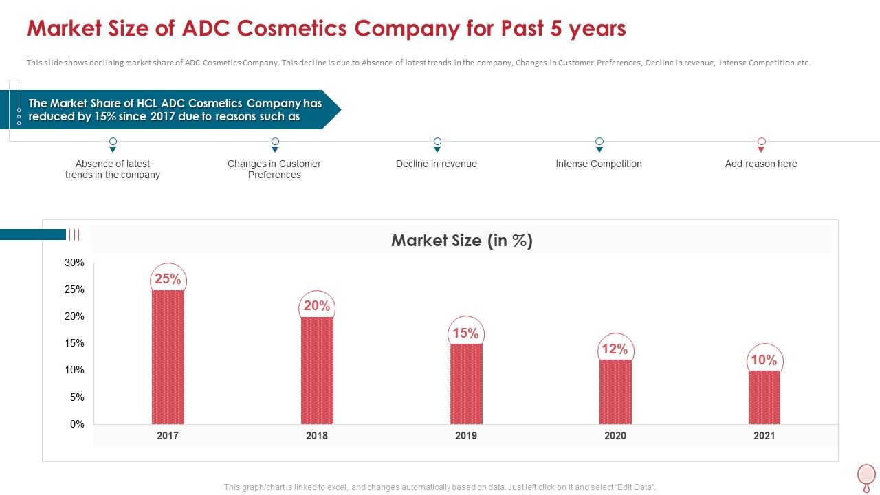 Market_Size_Of_Adc_Cosmetics_Company_For_Past_5_Years_Template_PDF_Slide_1.jpg