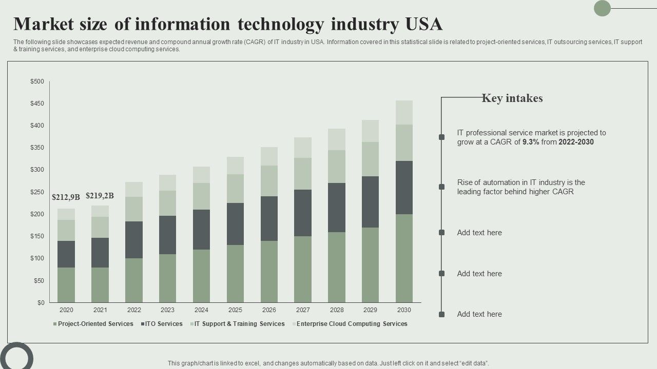 Market_Size_Of_Information_Technology_Industry_USA_Ppt_PowerPoint_Presentation_Diagram_Lists_PDF_Slide_1.jpg