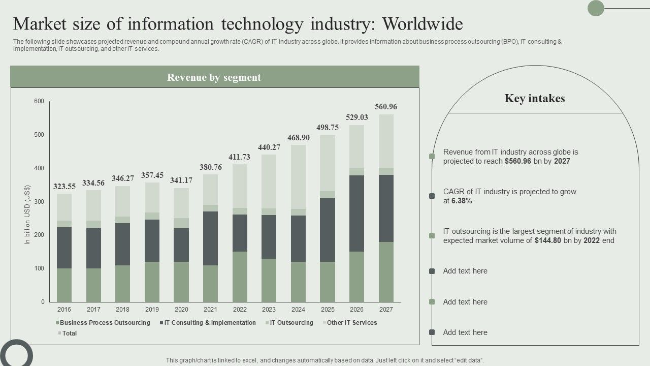 Market_Size_Of_Information_Technology_Industry_Worldwide_Ppt_PowerPoint_Presentation_File_Outline_PDF_Slide_1.jpg