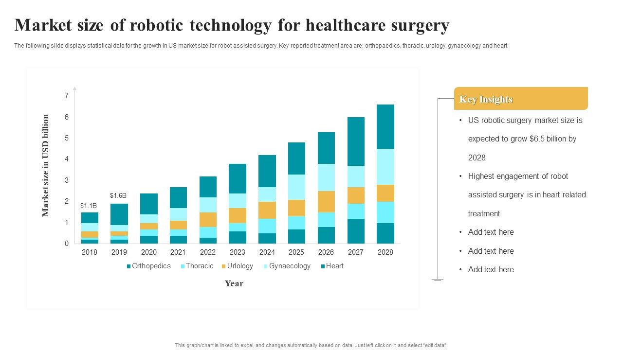 Market_Size_Of_Robotic_Technology_For_Healthcare_Surgery_Summary_PDF_Slide_1.jpg
