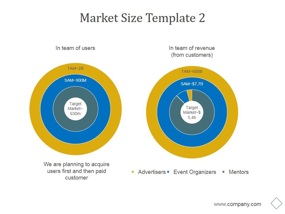 Market_Size_Template_2_Ppt_PowerPoint_Presentation_Outline_Slide_1.jpg
