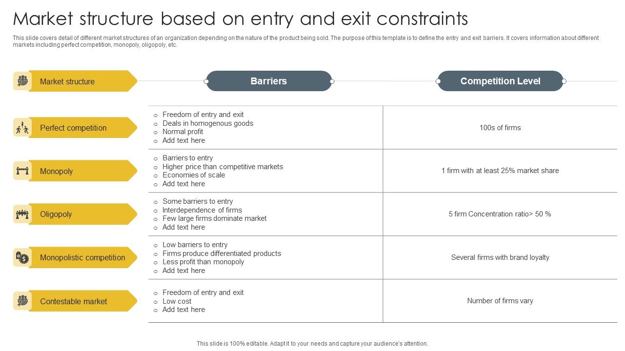 Market_Structure_Based_On_Entry_And_Exit_Constraints_Inspiration_PDF_Slide_1.jpg