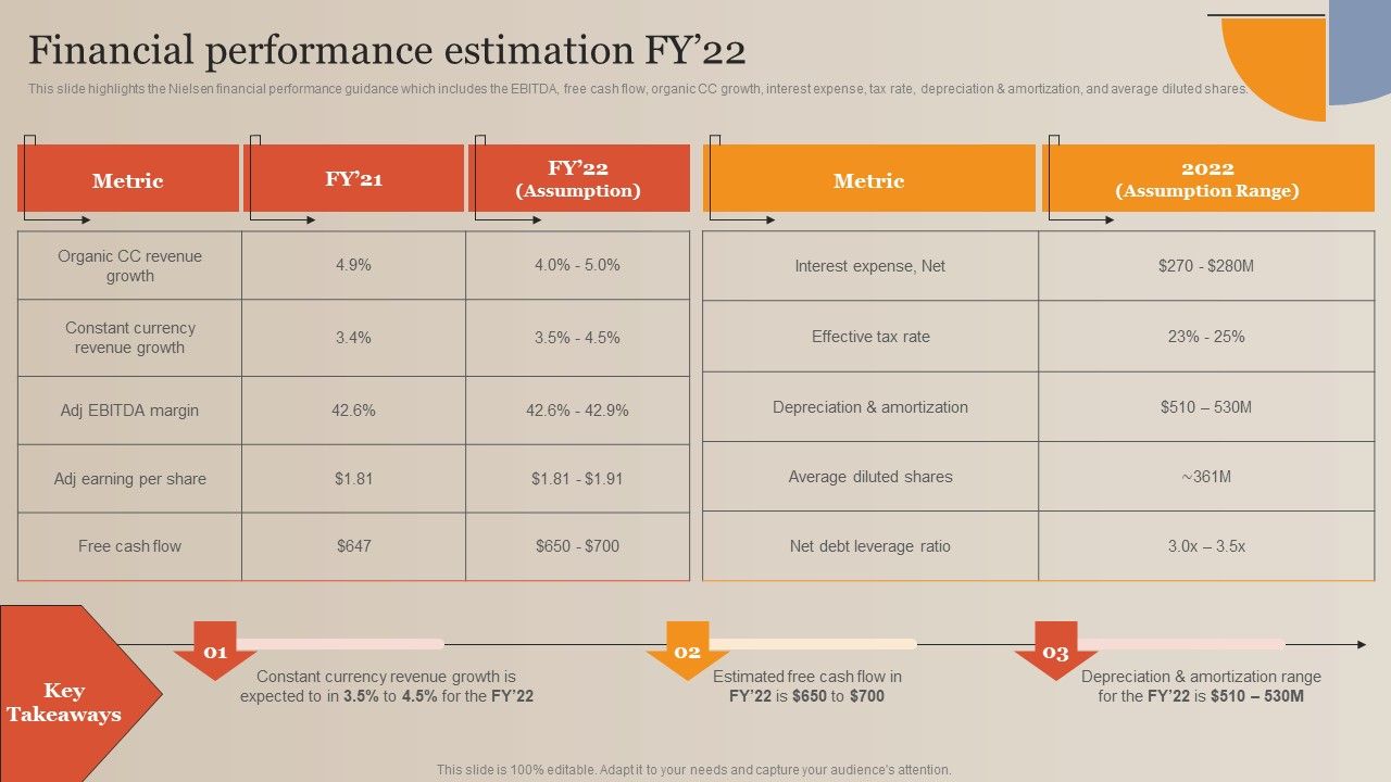 Market_Study_Company_Outline_Financial_Performance_Estimation_FY_22_Demonstration_PDF_Slide_1.jpg