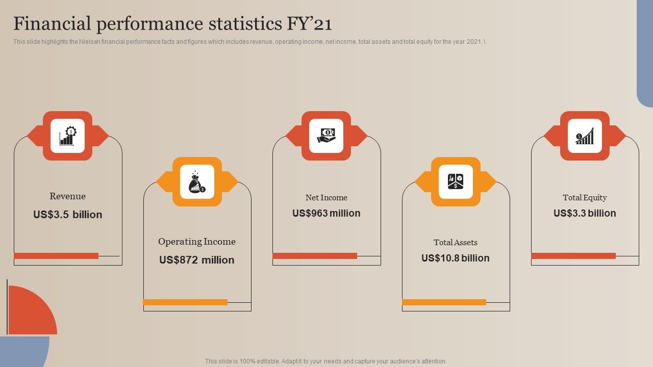 Market_Study_Company_Outline_Financial_Performance_Statistics_FY_21_Summary_PDF_Slide_1.jpg