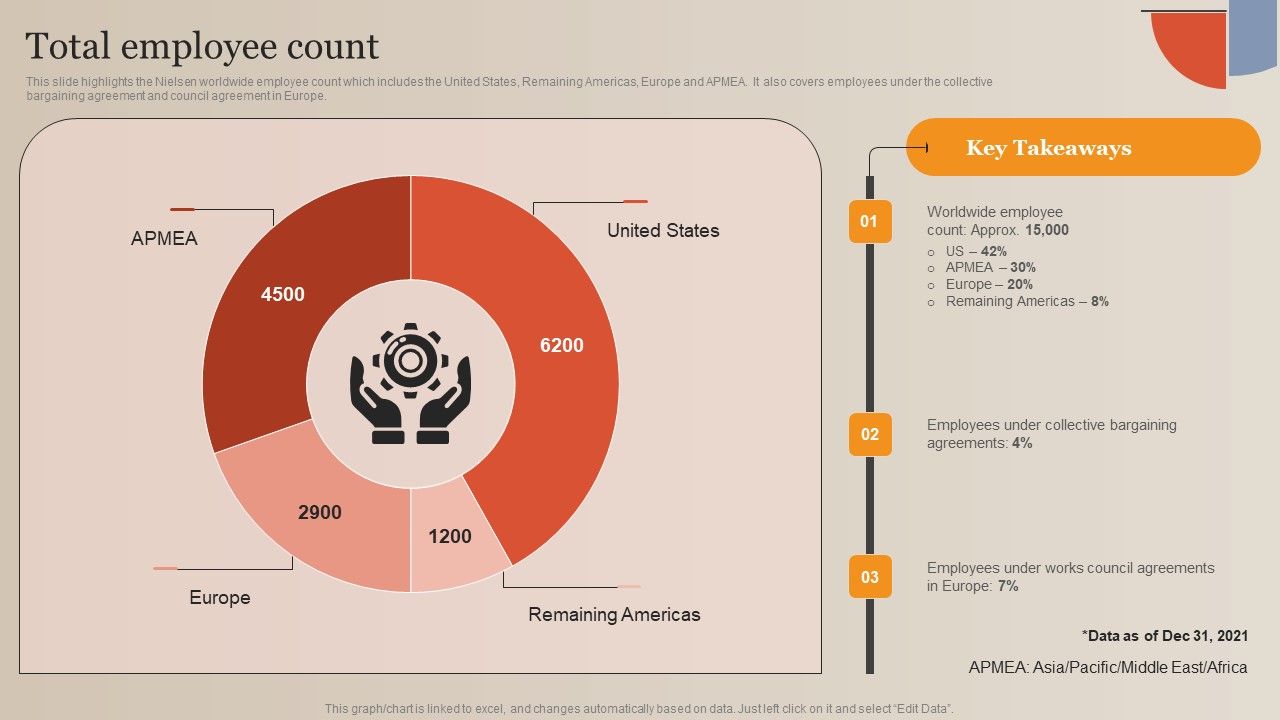 Market_Study_Company_Outline_Total_Employee_Count_Rules_PDF_Slide_1.jpg