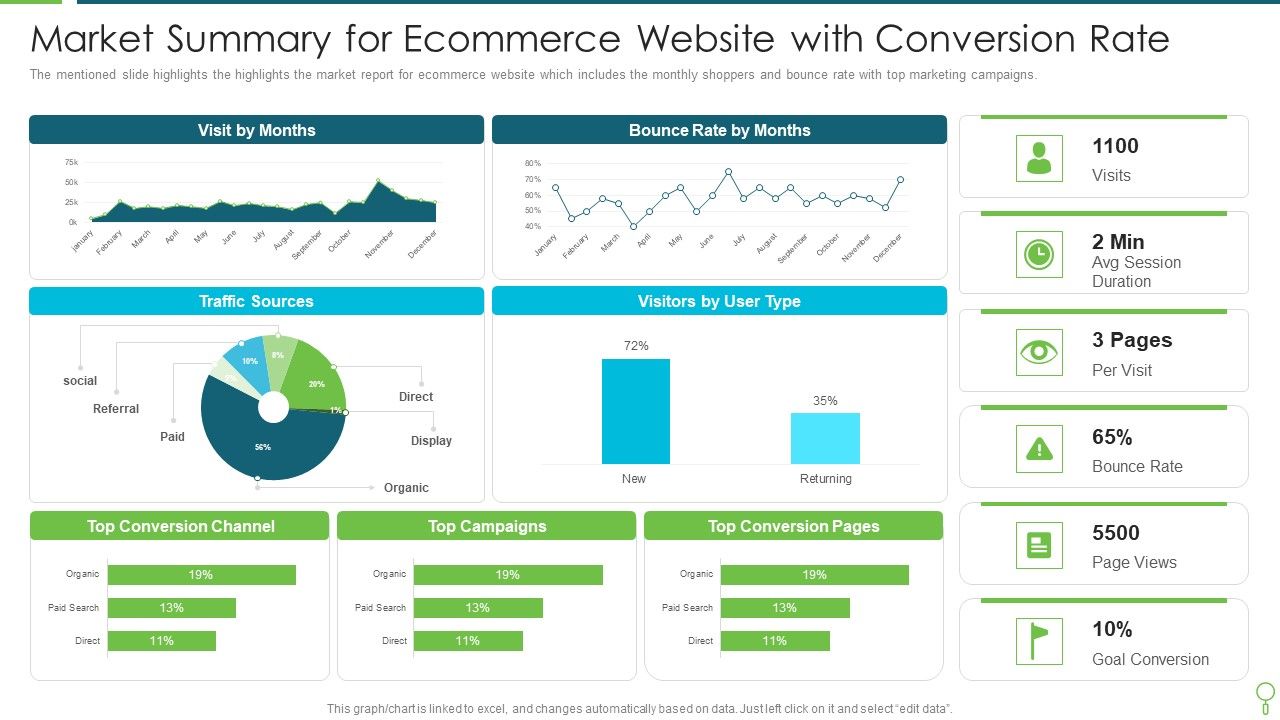 Market_Summary_For_Ecommerce_Website_With_Conversion_Rate_Diagrams_PDF_Slide_1.jpg