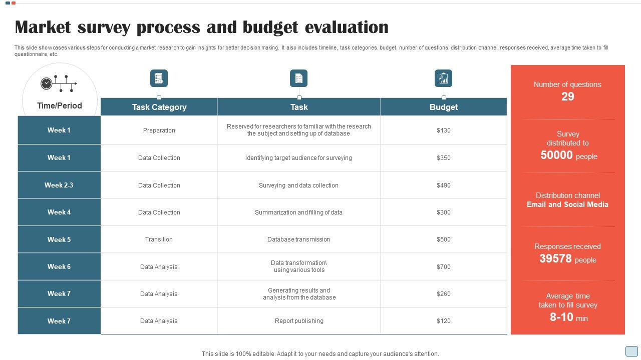 Market_Survey_Process_And_Budget_Evaluation_Inspiration_PDF_Slide_1.jpg