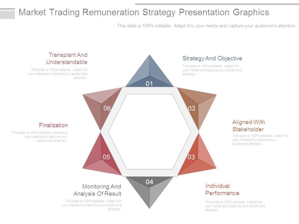 Market_Trading_Remuneration_Strategy_Presentation_Graphics_1.jpg