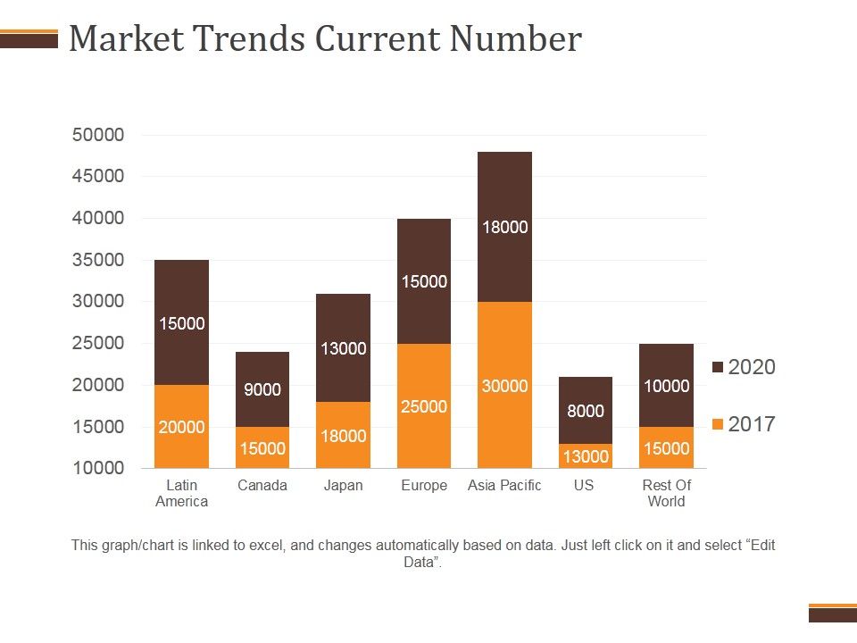 Market_Trends_Current_Number_Ppt_PowerPoint_Presentation_Templates_Slide_1.jpg