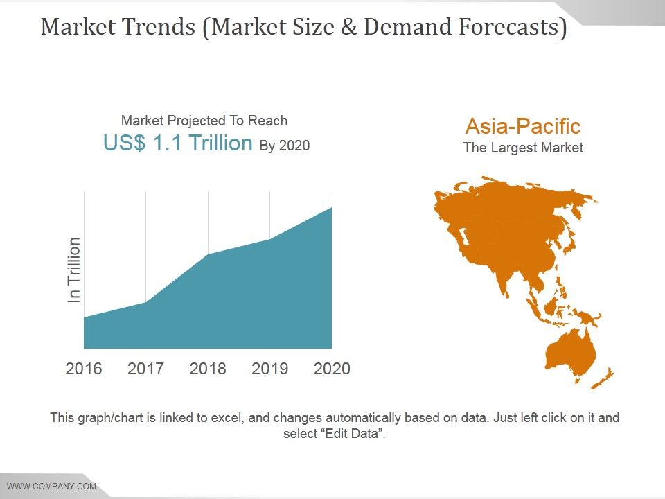 Market_Trends_Market_Size_And_Demand_Forecasts_Ppt_PowerPoint_Presentation_Topics_Slide_1.jpg