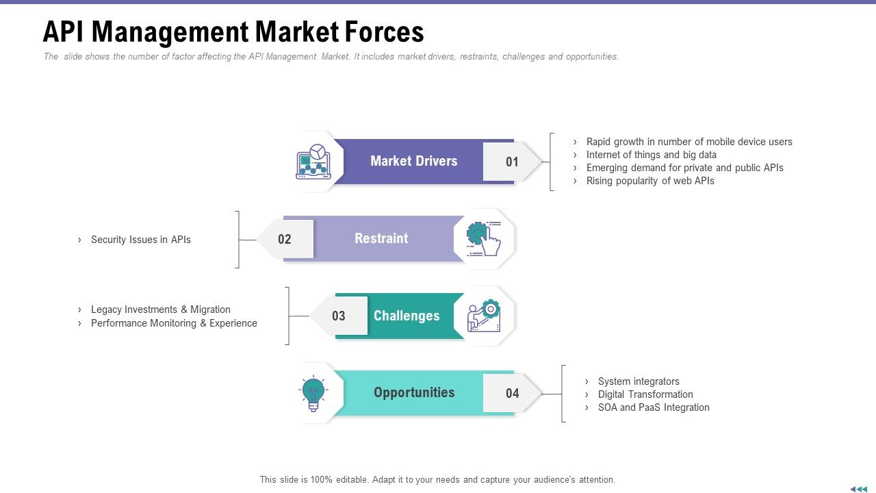 Market_Viewpoint_Application_Programming_Interface_Governance_API_Management_Market_Forces_Mockup_PDF_Slide_1.jpg