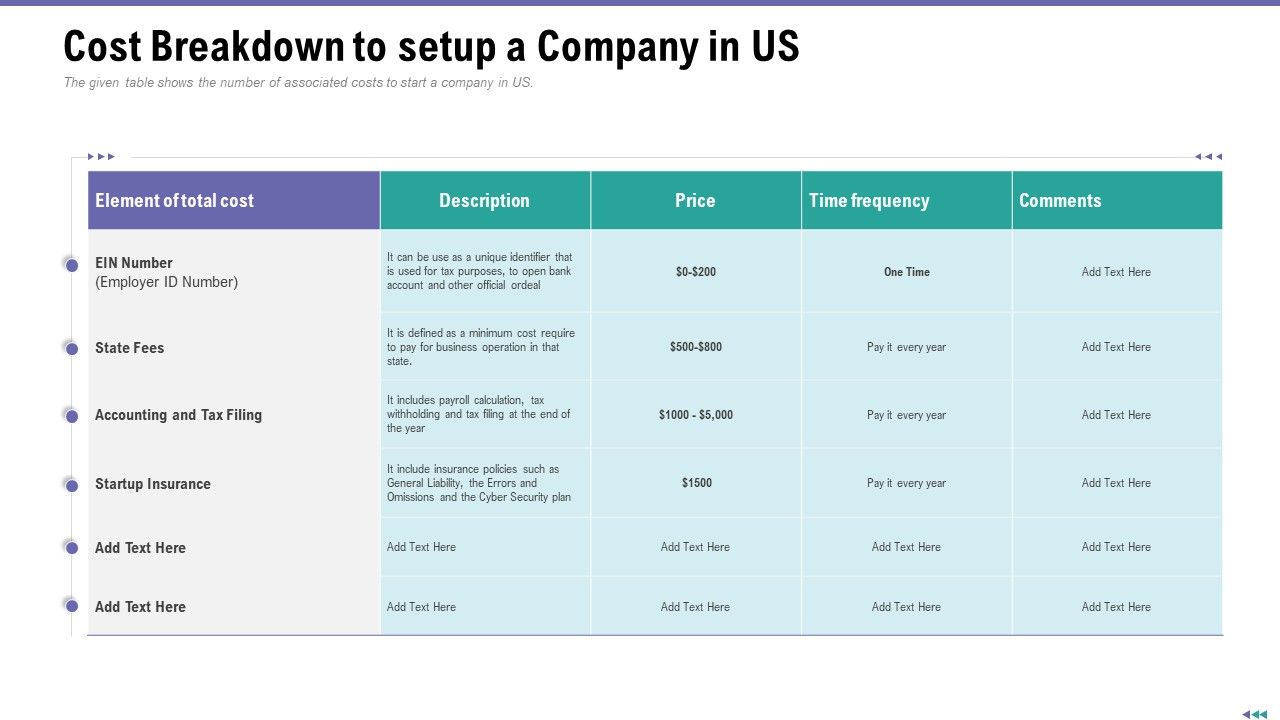 Market_Viewpoint_Application_Programming_Interface_Governance_Cost_Breakdown_To_Setup_A_Company_In_Us_Template_PDF_Slide_1.jpg