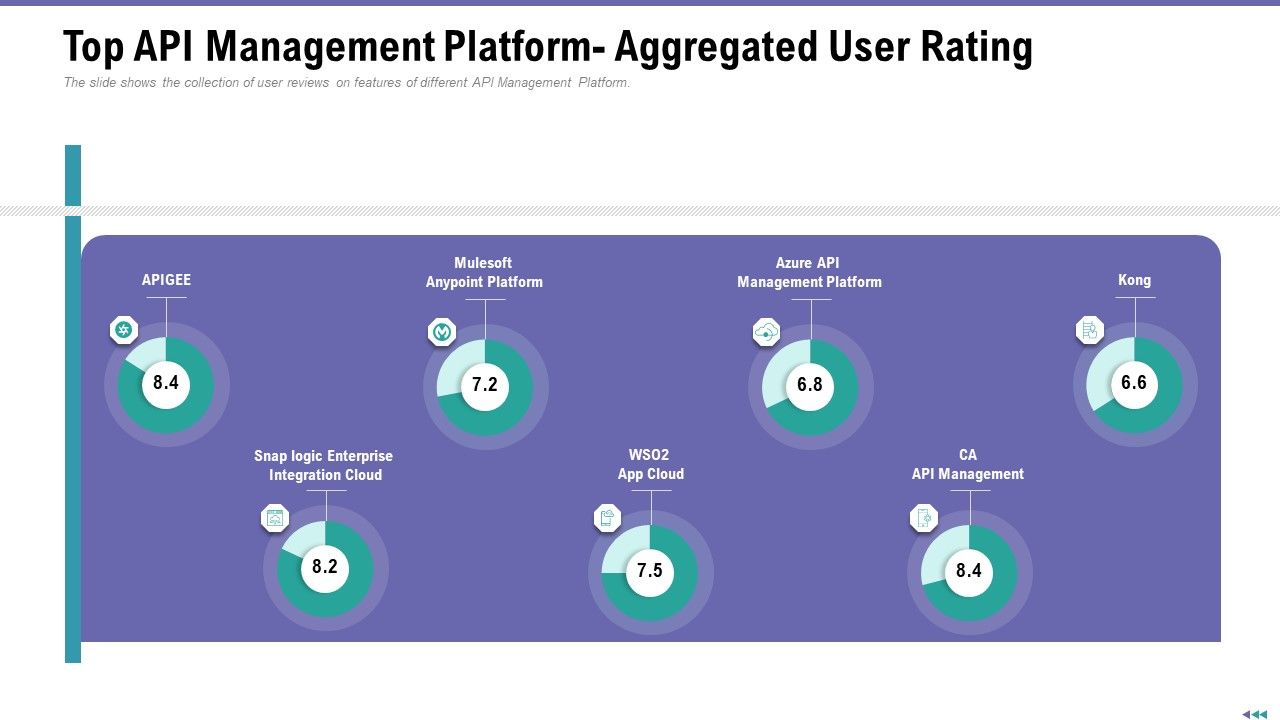 Market_Viewpoint_Application_Programming_Interface_Governance_Top_API_Management_Platform_Aggregated_User_Rating_Portrait_PDF_Slide_1.jpg