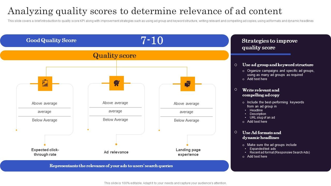 Marketers_Guide_To_Data_Analysis_Optimization_Analyzing_Quality_Scores_To_Determine_Relevance_Of_Ad_Content_Diagrams_PDF_Slide_1.jpg