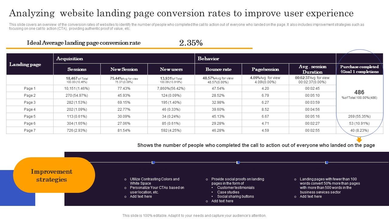 Marketers_Guide_To_Data_Analysis_Optimization_Analyzing_Website_Landing_Page_Conversion_Rates_To_Improve_Designs_PDF_Slide_1.jpg