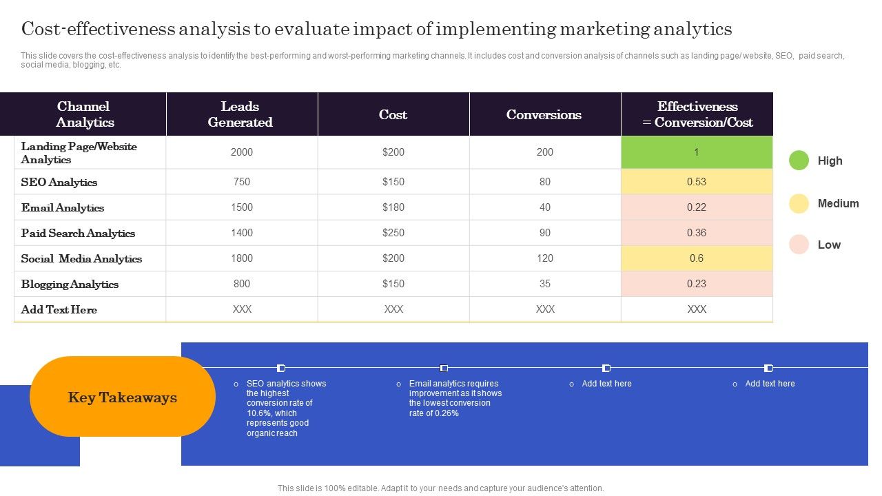 Marketers_Guide_To_Data_Analysis_Optimization_Cost_Effectiveness_Analysis_To_Evaluate_Impact_Of_Implementing_Elements_PDF_Slide_1.jpg