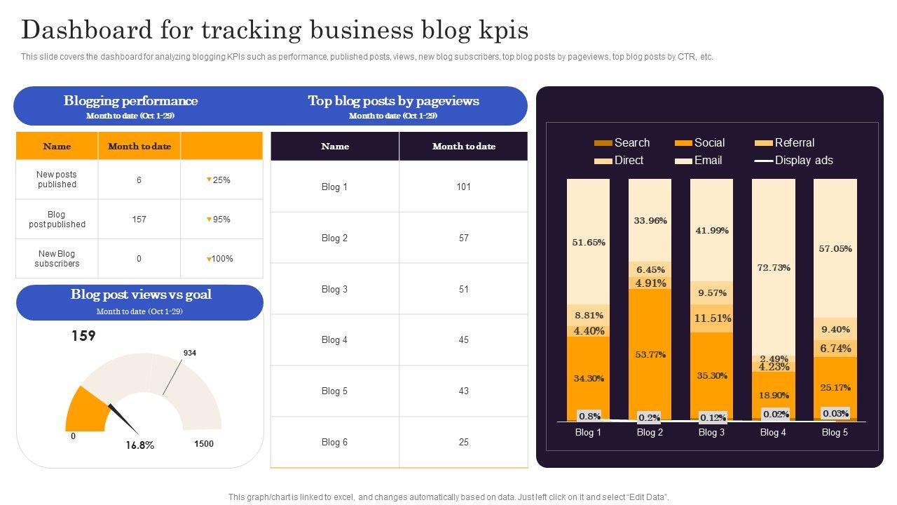 Marketers_Guide_To_Data_Analysis_Optimization_Dashboard_For_Tracking_Business_Blog_Kpis_Infographics_PDF_Slide_1.jpg