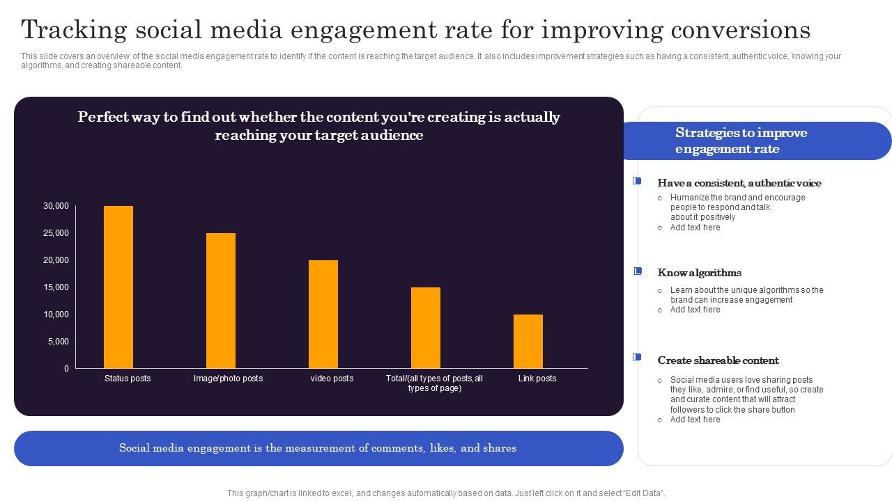 Marketers_Guide_To_Data_Analysis_Optimization_Tracking_Social_Media_Engagement_Rate_For_Improving_Conversions_Brochure_PDF_Slide_1.jpg