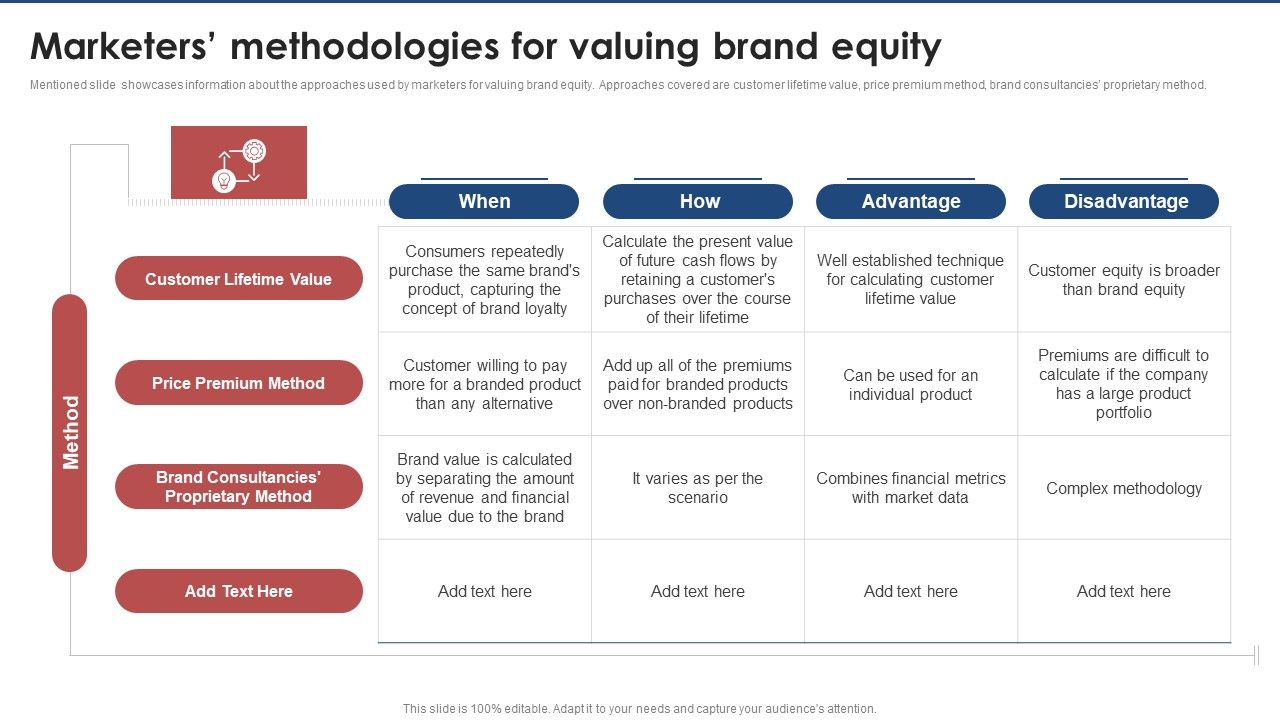Marketers_Methodologies_For_Valuing_Brand_Equity_Brand_Value_Estimation_Guide_Summary_PDF_Slide_1.jpg