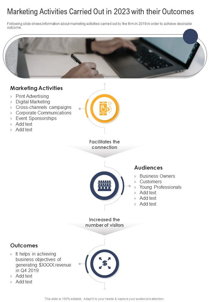 Marketing Activities Carried Out In 2023 With Their Outcomes One Pager Documents Slide01