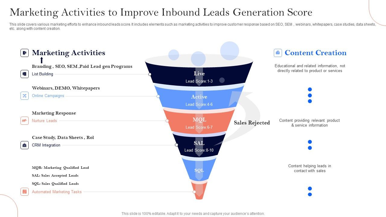Marketing_Activities_To_Improve_Inbound_Leads_Generation_Score_Ppt_Pictures_Background_Image_PDF_Slide_1.jpg
