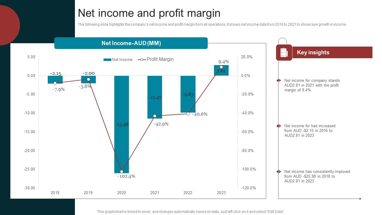 Marketing_Agency_Company_Outline_Net_Income_And_Profit_Margin_Summary_PDF_Slide_1.jpg