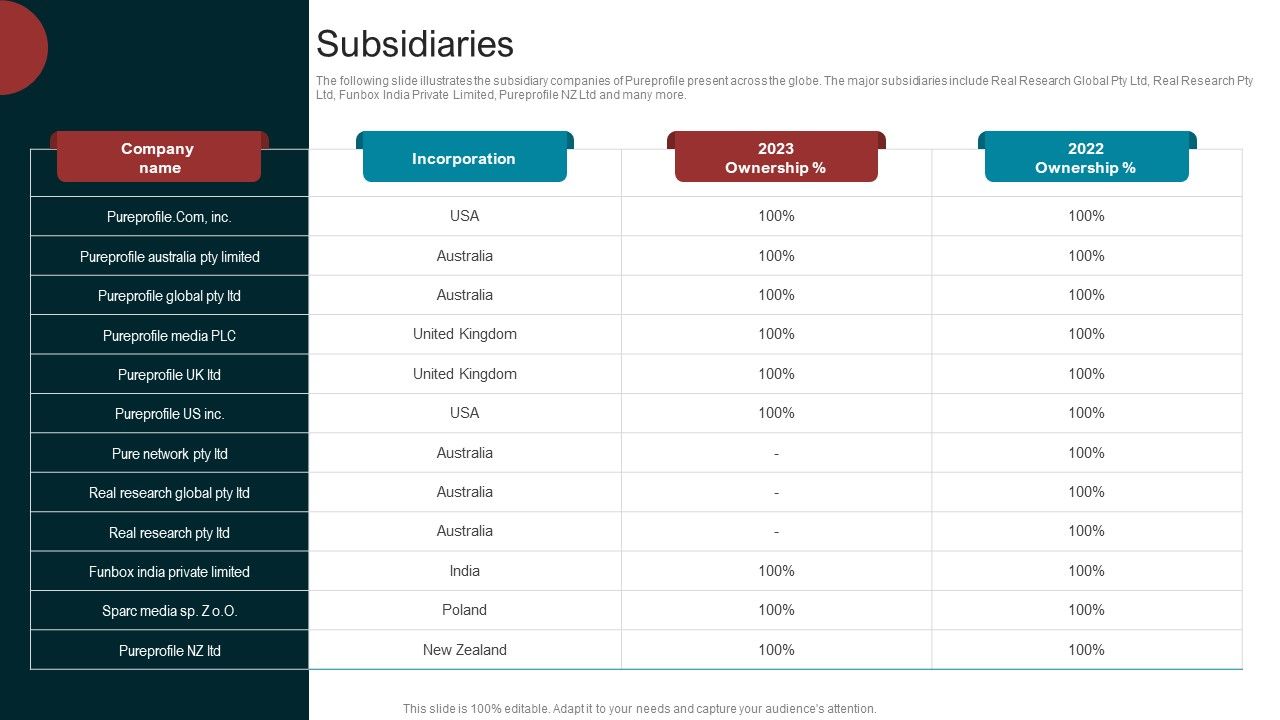 Marketing_Agency_Company_Outline_Subsidiaries_Demonstration_PDF_Slide_1.jpg