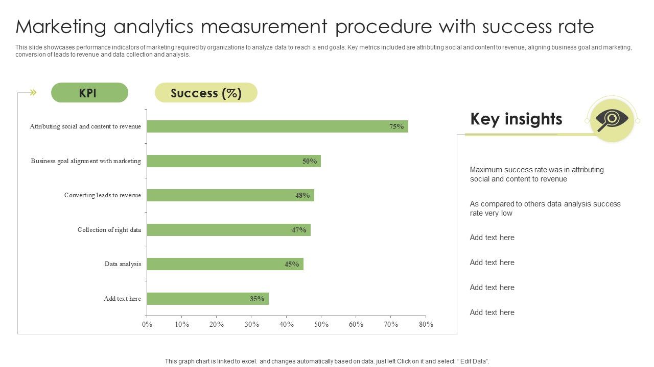 Marketing_Analytics_Measurement_Procedure_With_Success_Rate_Guidelines_PDF_Slide_1.jpg