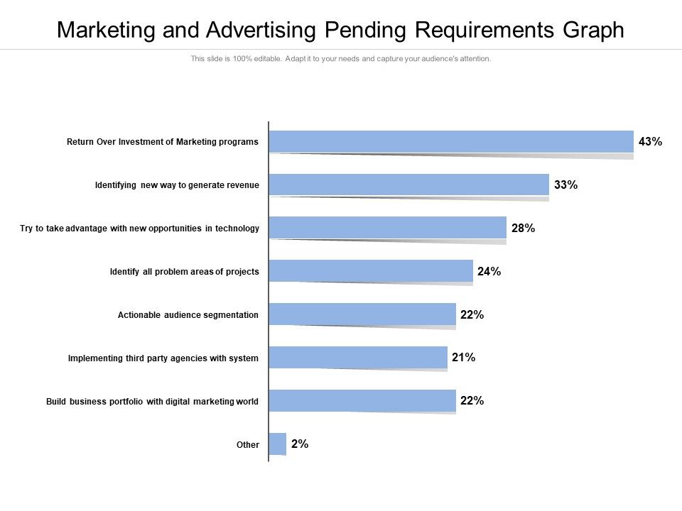 Marketing_And_Advertising_Pending_Requirements_Graph_Ppt_PowerPoint_Presentation_File_Shapes_PDF_Slide_1.jpg