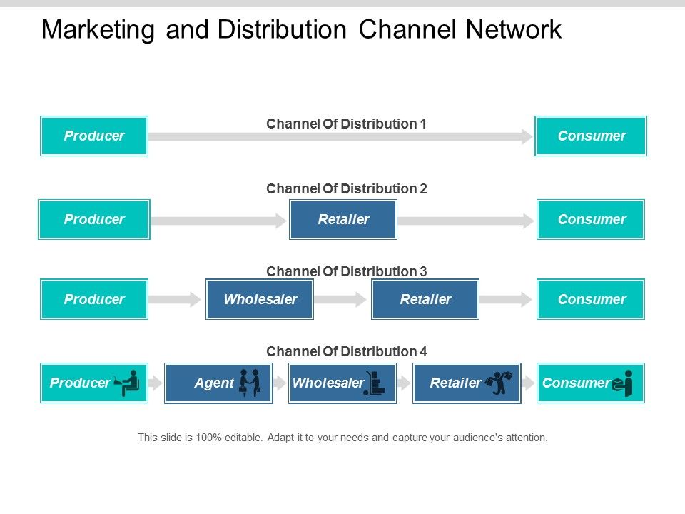 Marketing_And_Distribution_Channel_Network_Ppt_PowerPoint_Presentation_File_Demonstration_Slide_1.jpg