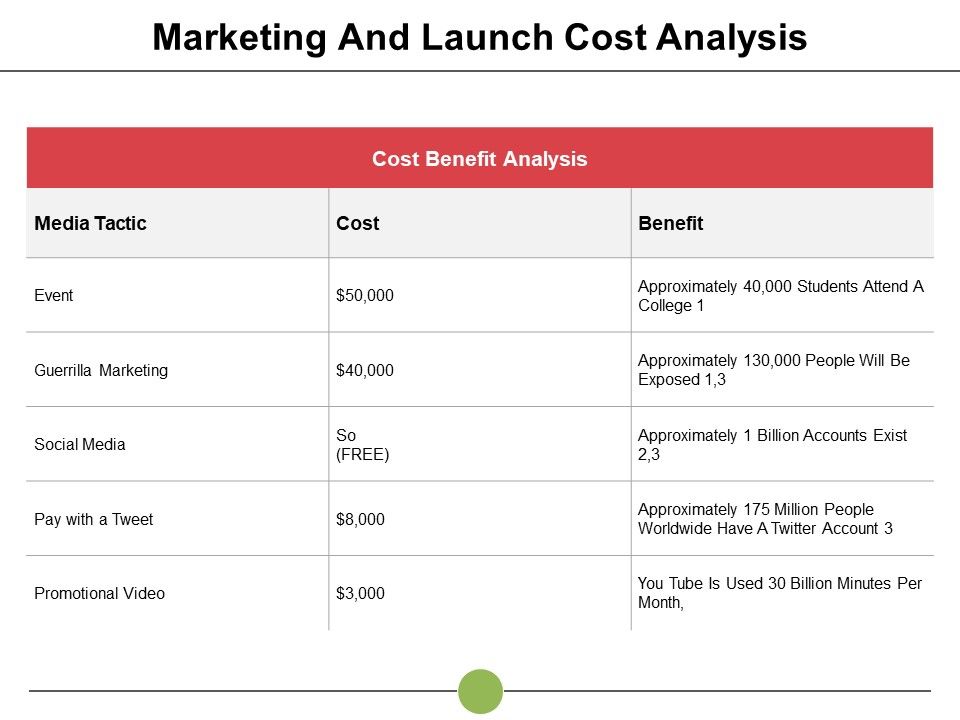 Marketing_And_Launch_Cost_Analysis_Event_Ppt_PowerPoint_Presentation_Infographic_Template_Show_Slide_1.jpg