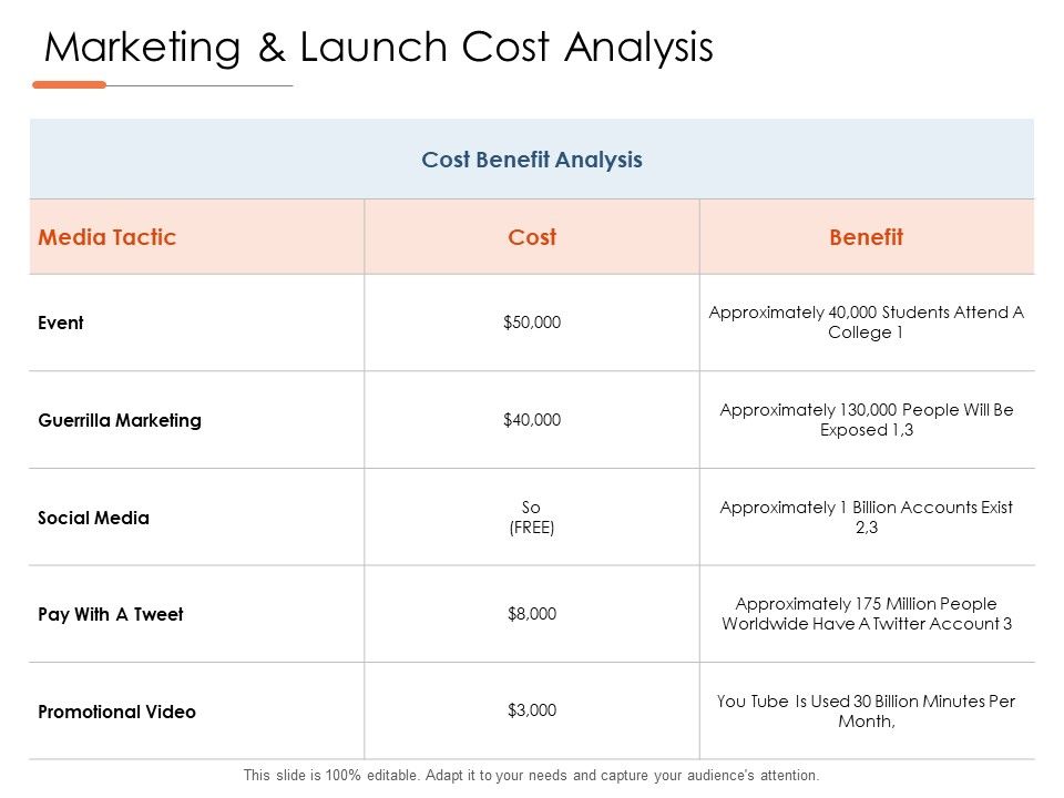 Marketing_And_Launch_Cost_Analysis_Event_Ppt_PowerPoint_Presentation_Visual_Aids_Layouts_Slide_1.jpg
