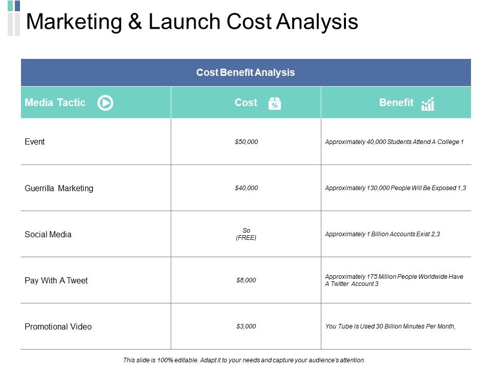 Marketing_And_Launch_Cost_Analysis_Marketing_Ppt_PowerPoint_Presentation_Inspiration_Samples_Slide_1.jpg