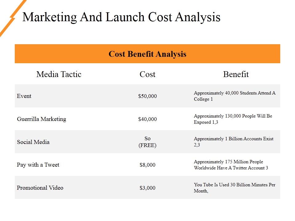 Marketing_And_Launch_Cost_Analysis_Ppt_PowerPoint_Presentation_File_Outfit_Slide_1.jpg