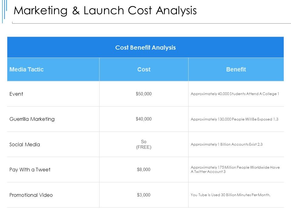 Marketing_And_Launch_Cost_Analysis_Ppt_PowerPoint_Presentation_Gallery_Professional_Slide_1.jpg