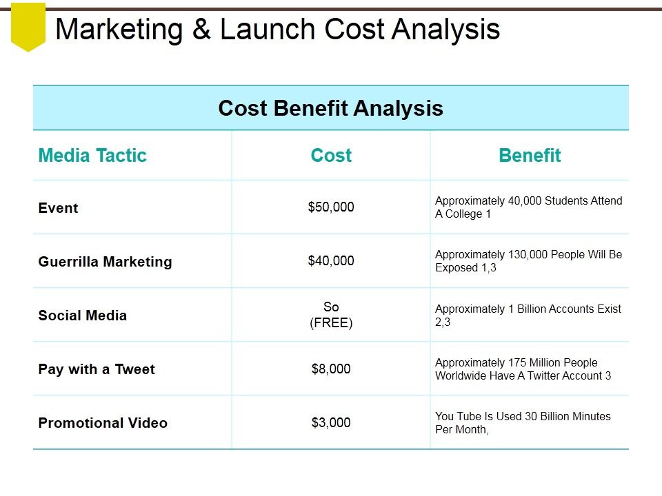 Marketing_And_Launch_Cost_Analysis_Ppt_PowerPoint_Presentation_Gallery_Slides_Slide_1.jpg