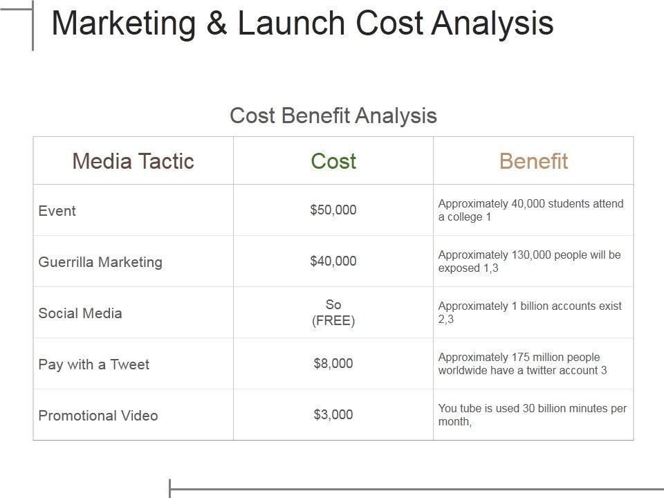 Marketing_And_Launch_Cost_Analysis_Ppt_PowerPoint_Presentation_Portfolio_Good_Slide_1.jpg