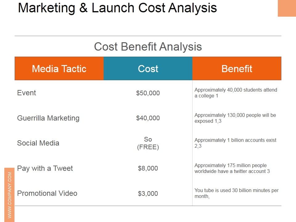 Marketing_And_Launch_Cost_Analysis_Ppt_PowerPoint_Presentation_Professional_Background_Image_Slide_1.jpg