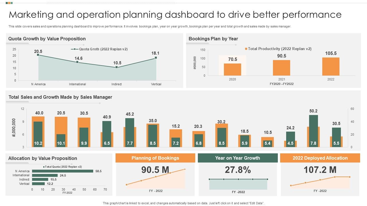Marketing_And_Operation_Planning_Dashboard_To_Drive_Better_Performance_Graphics_PDF_Slide_1.jpg