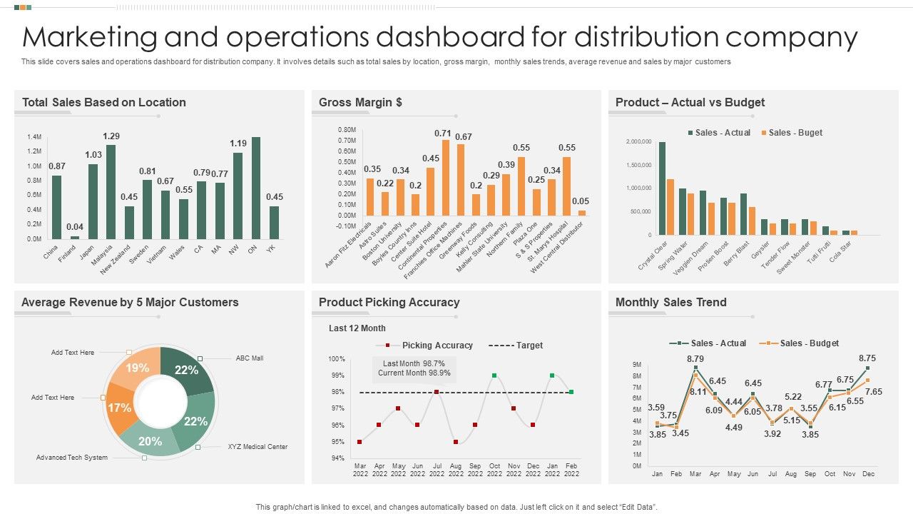 Marketing_And_Operations_Dashboard_For_Distribution_Company_Guidelines_PDF_Slide_1.jpg