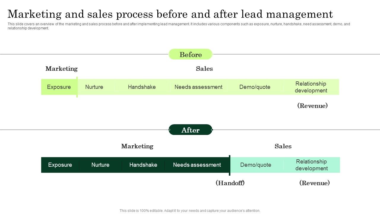 Marketing_And_Sales_Process_Before_And_After_Lead_Management_Enhancing_Client_Lead_Conversion_Rates_Elements_PDF_Slide_1.jpg