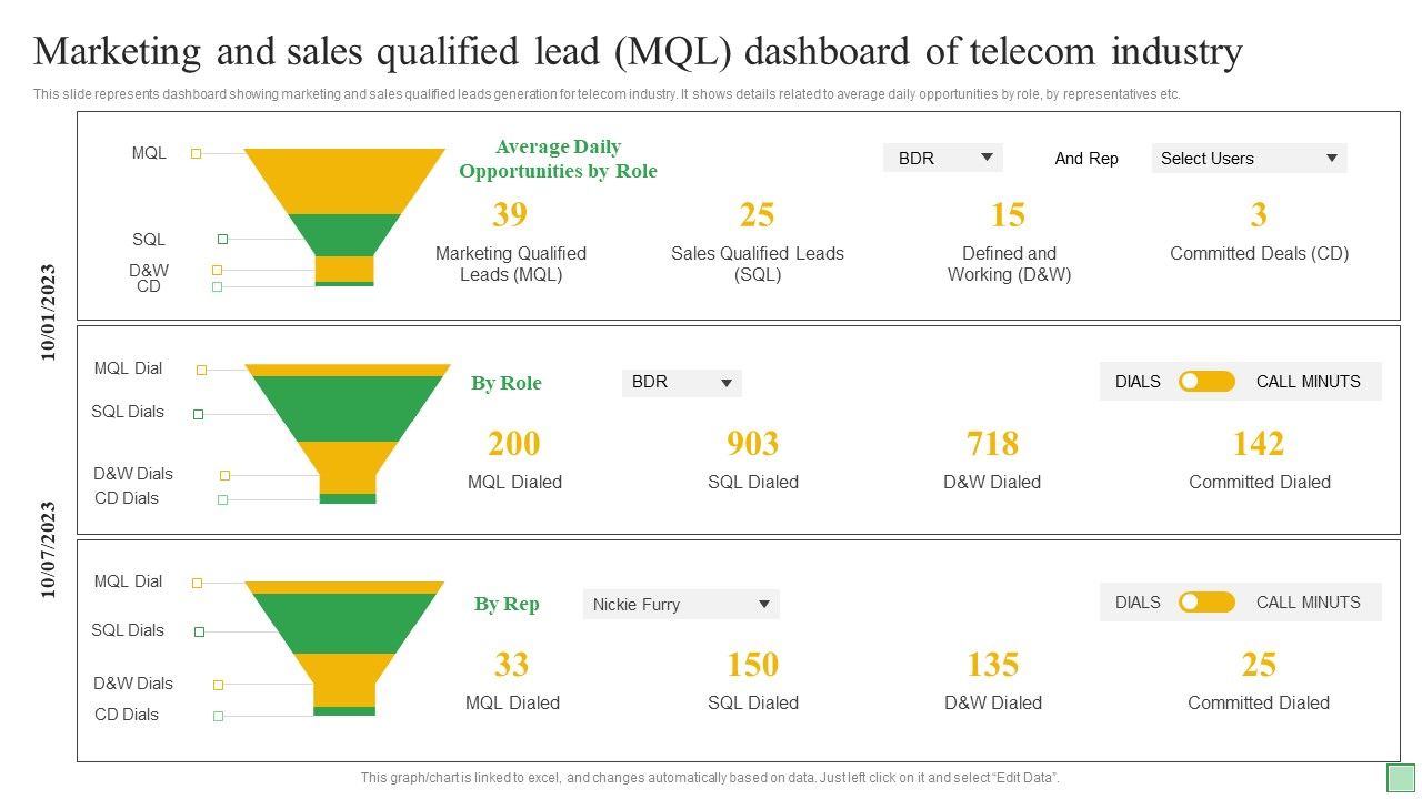 Marketing_And_Sales_Qualified_Lead_MQL_Dashboard_Of_Telecom_Industry_Ppt_Outline_PDF_Slide_1.jpg