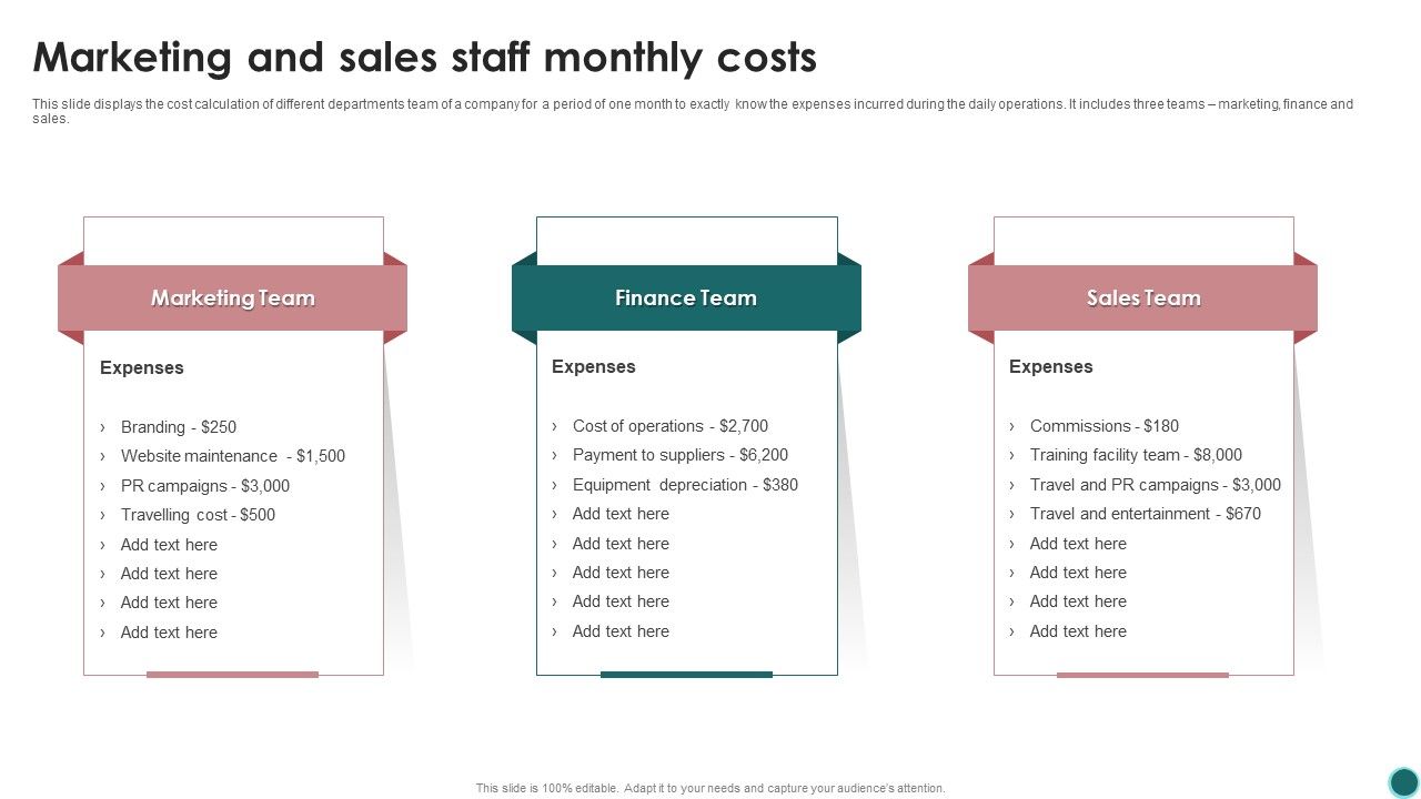 Marketing_And_Sales_Staff_Monthly_Costs_Ppt_PowerPoint_Presentation_File_Files_PDF_Slide_1.jpg