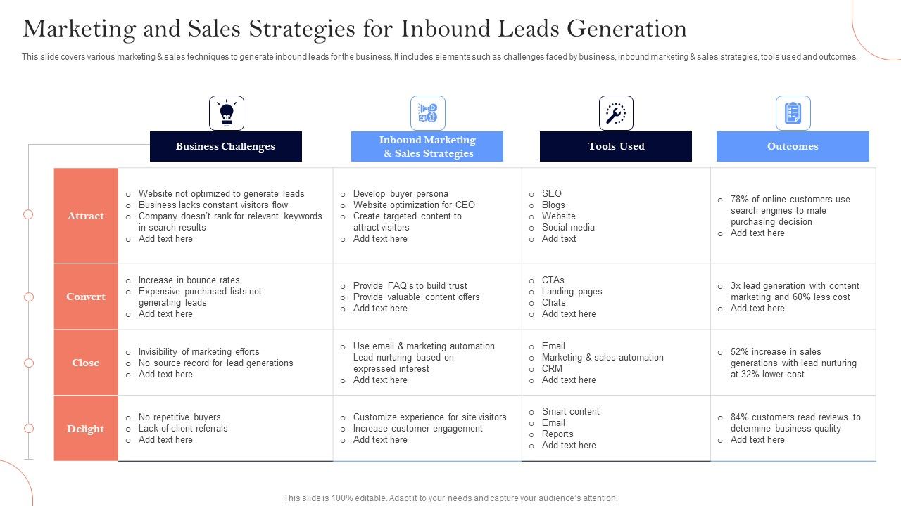Marketing_And_Sales_Strategies_For_Inbound_Leads_Generation_Ppt_Layouts_Design_Ideas_PDF_Slide_1.jpg