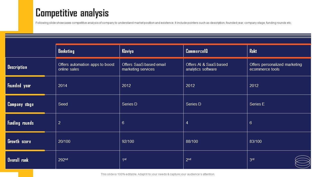 Marketing_Automation_App_Fundraising_Pitch_Deck_Competitive_Analysis_Microsoft_PDF_Slide_1.jpg