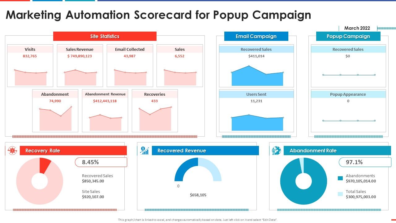 Marketing_Automation_Scorecard_For_Popup_Campaign_Automated_Business_Promotion_Scorecard_Structure_PDF_Slide_1.jpg