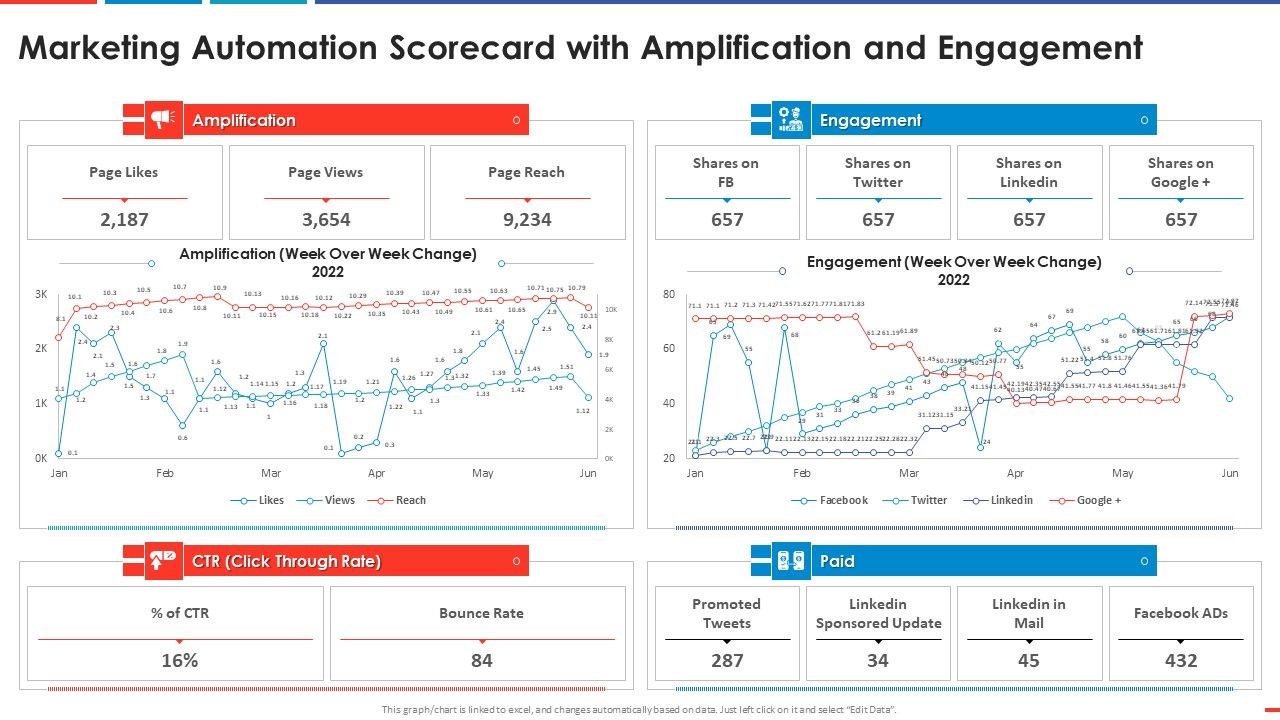 Marketing_Automation_Scorecard_With_Amplification_Automated_Business_Promotion_Scorecard_Topics_PDF_Slide_1.jpg