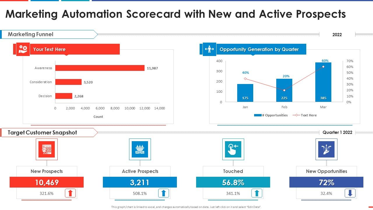 Marketing_Automation_Scorecard_With_New_And_Active_Automated_Business_Promotion_Scorecard_Elements_PDF_Slide_1.jpg